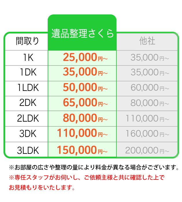 料金比較